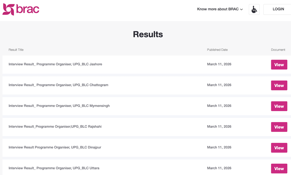 careers.brac.net Results - BRAC Job Result 2026 PDF